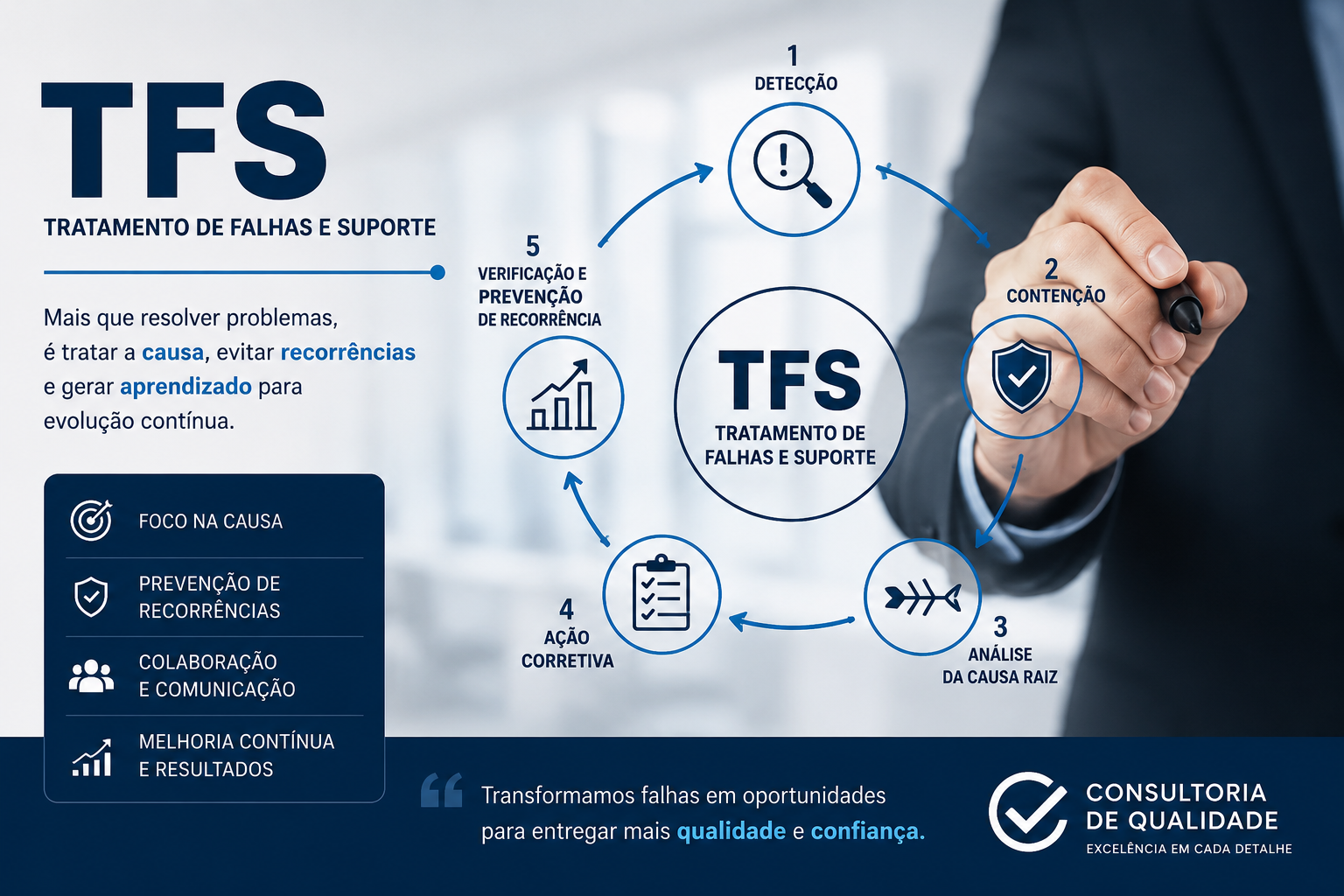 TFS