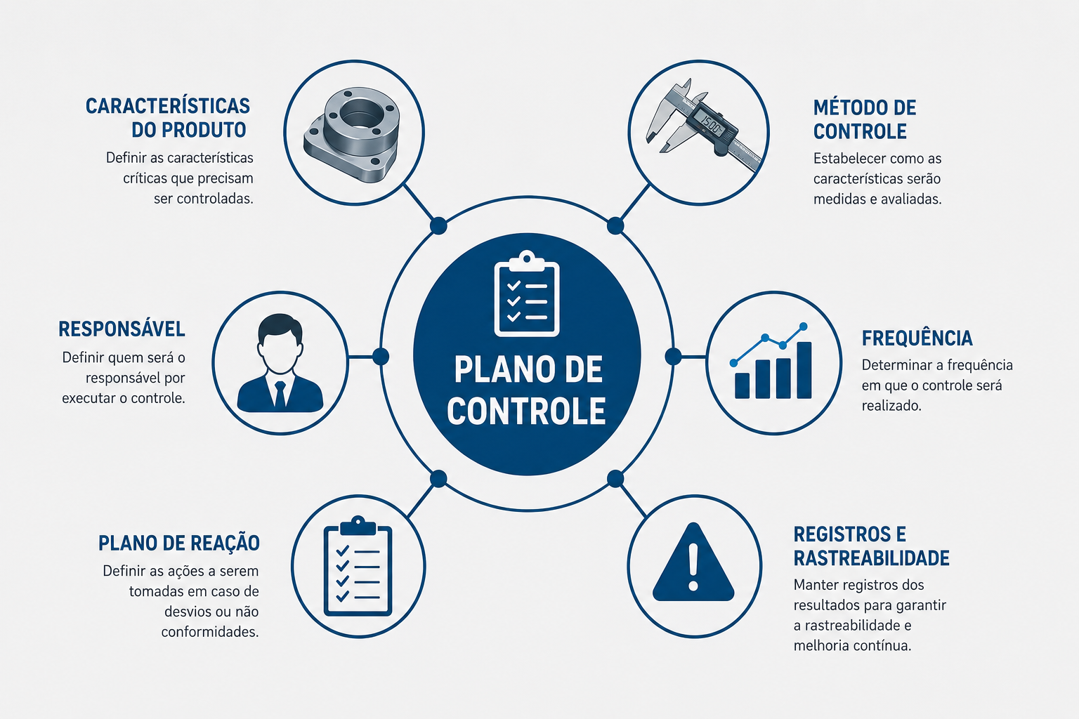 PLANO DE CONTROLE